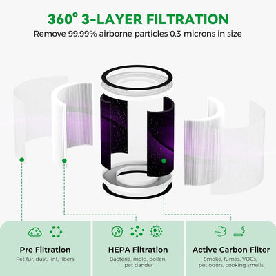 Afloia Demi Filter