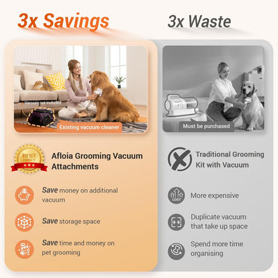 Afloia PG1 Innovative Pet Grooming Kit