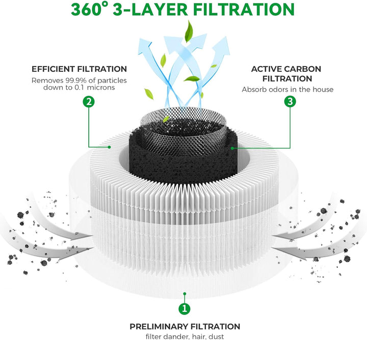 Afloia Fillo Filter