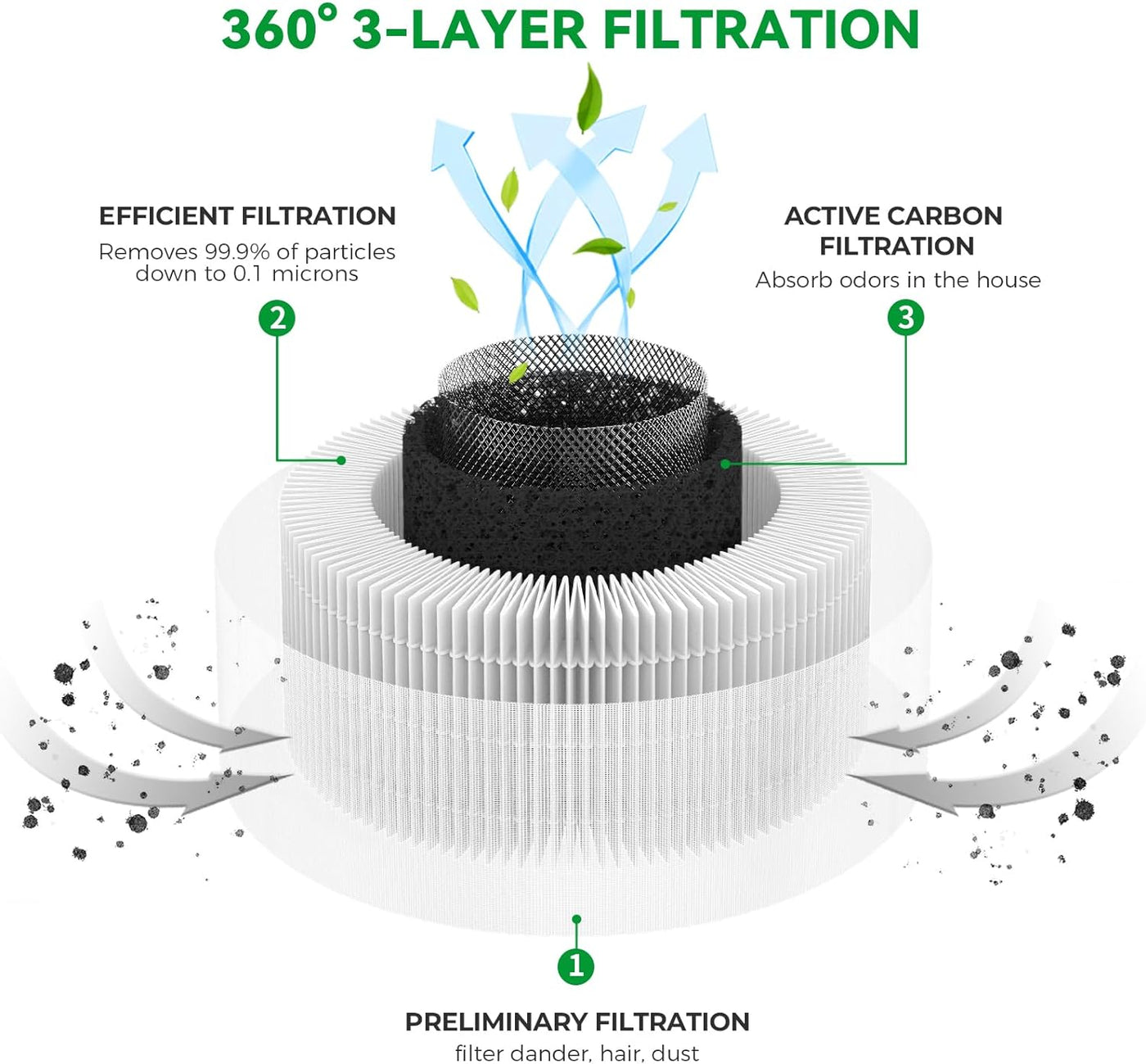 Afloia Fillo Filter