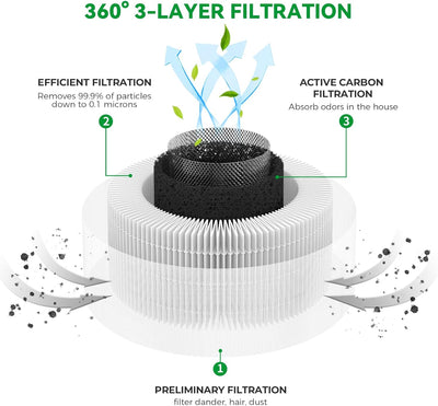 Afloia Fillo Filter