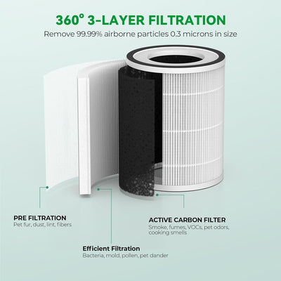 Afloia Kilo/  Kilo plus/ Kilo pro// Miro pro Filter