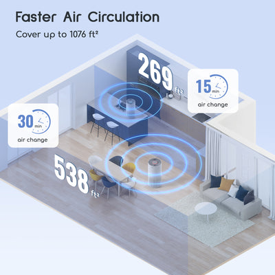 Afloia Kilo Air Purifier