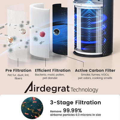 Afloia Kilo Air Purifier