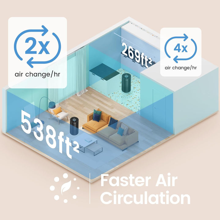 Afloia Kilo Air Purifier for Home &amp; Bedroom