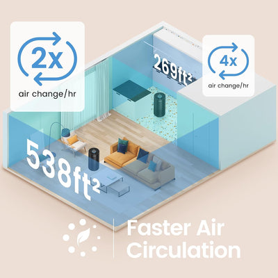 Afloia Kilo Air Purifier