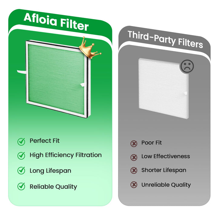 Afloia Europa Antibacterial 4-Stage Replacement Filter