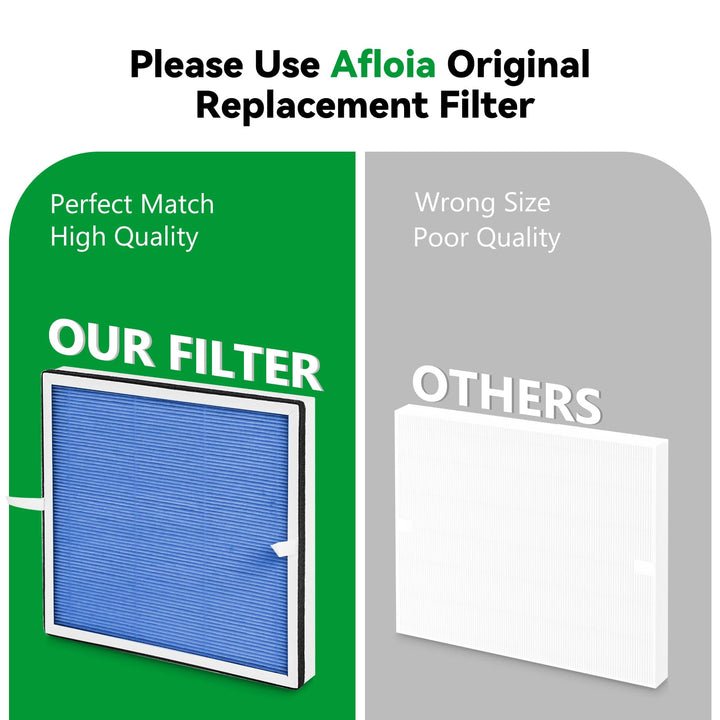 Afloia Europa Pet Allergy Replacement Filter