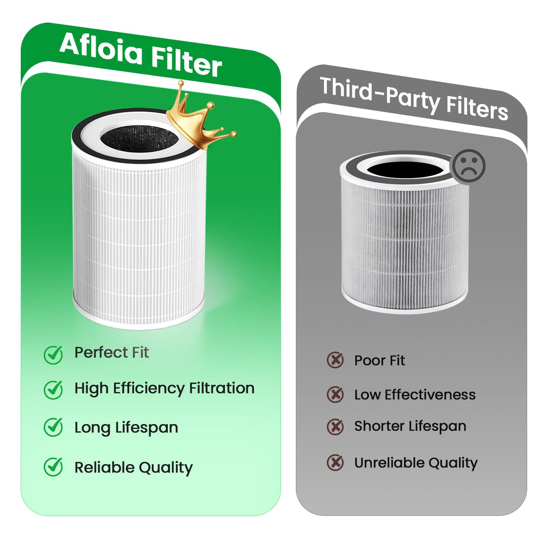 Afloia Kilo/  Kilo plus/ Kilo pro// Miro pro Filter