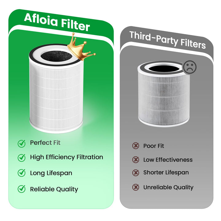 Afloia Kilo/  Kilo plus/ Kilo pro// Miro pro Filter