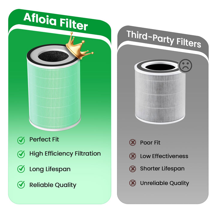 Afloia Kilo, Kilo Plus, Kilo Pro &amp; Miro Pro Antibacterial Replacement Filter