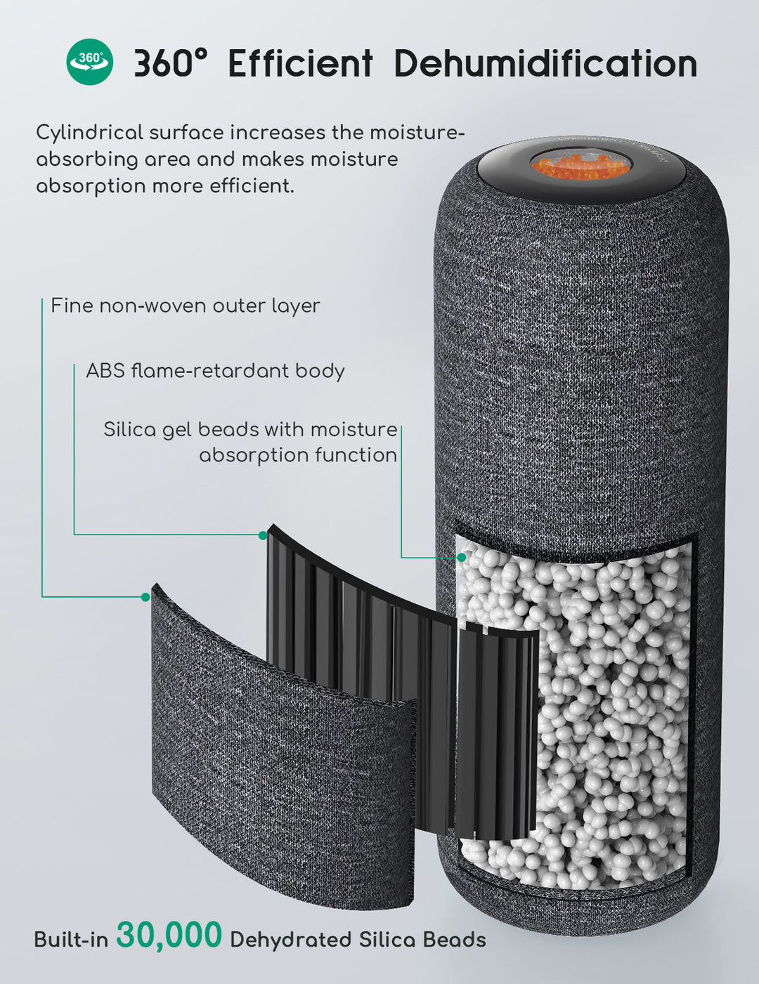 Afloia Mini Gun Safe Dehumidifier-Top Z (2+1)