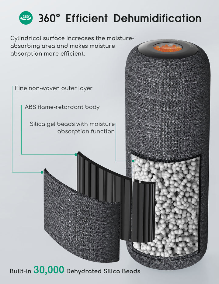Afloia Mini Gun Safe Dehumidifier-Top Z (2+1)