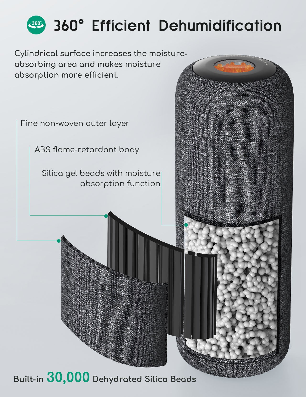 Afloia Mini Gun Safe Dehumidifier-Top Z (2+1)