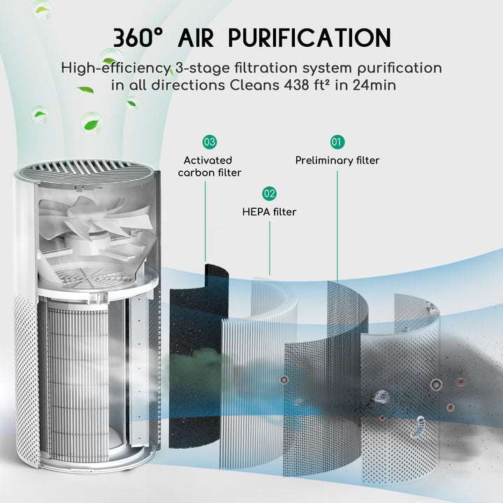 Afloia Miro Pro 2-IN-1 Air Purifier &amp; Humidifier