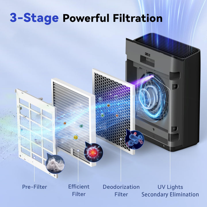 Afloia Europa Air Purifier