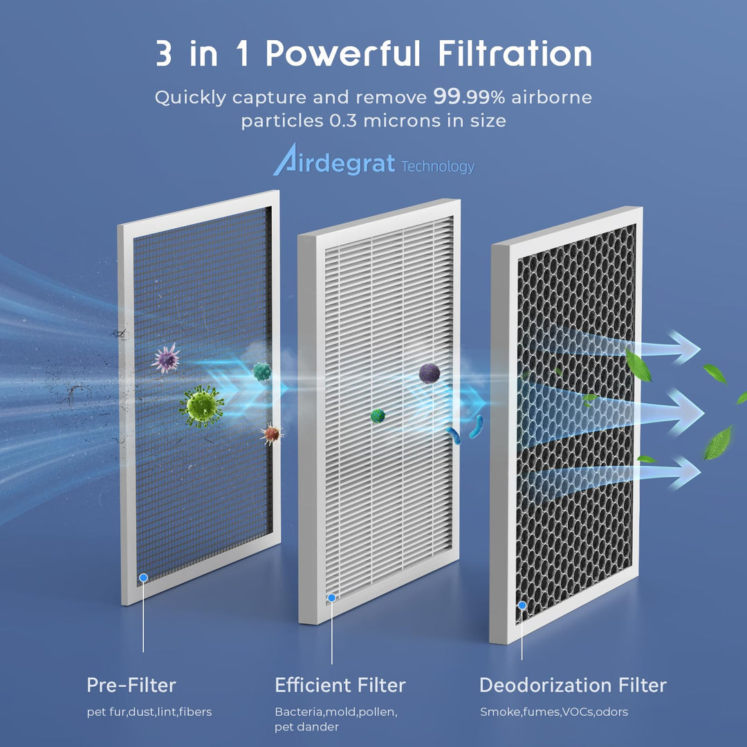 Afloia Europa Air Purifier