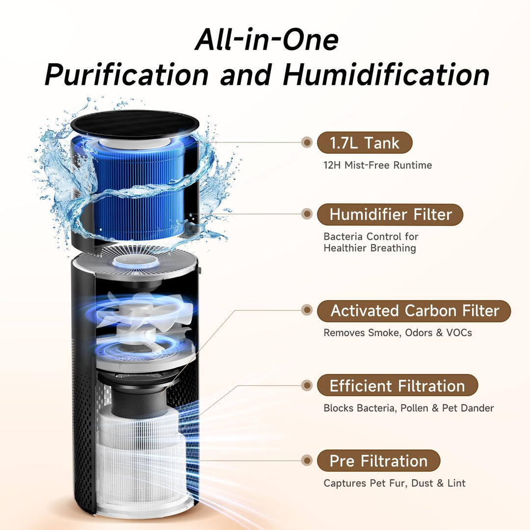 Afloia Kilo Pro 2-IN-1 Air Purifier &amp; Humidifier