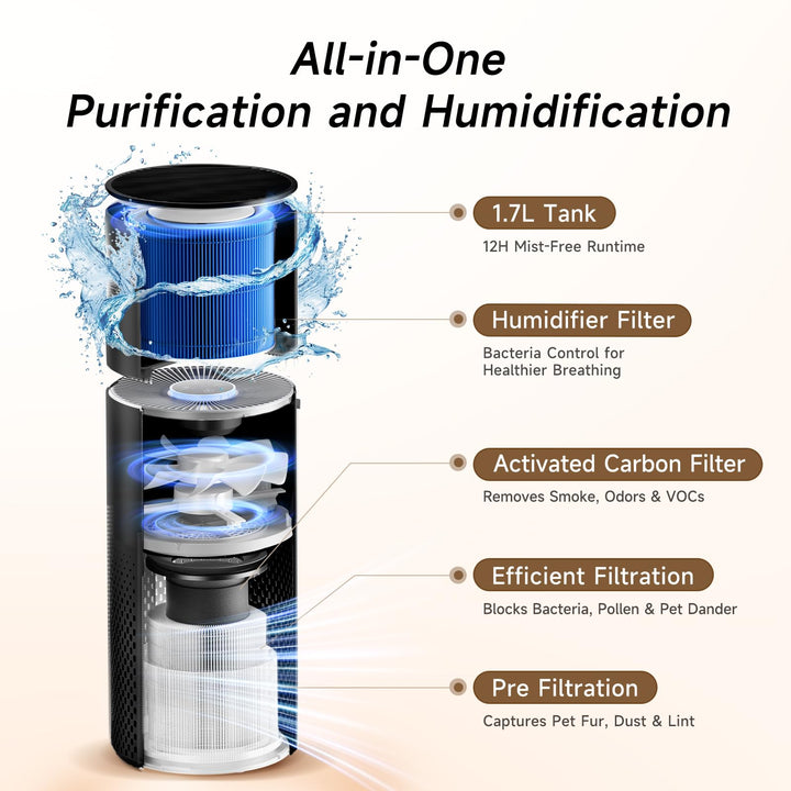 Afloia Kilo Pro 2-IN-1 Air Purifier &amp; Humidifier