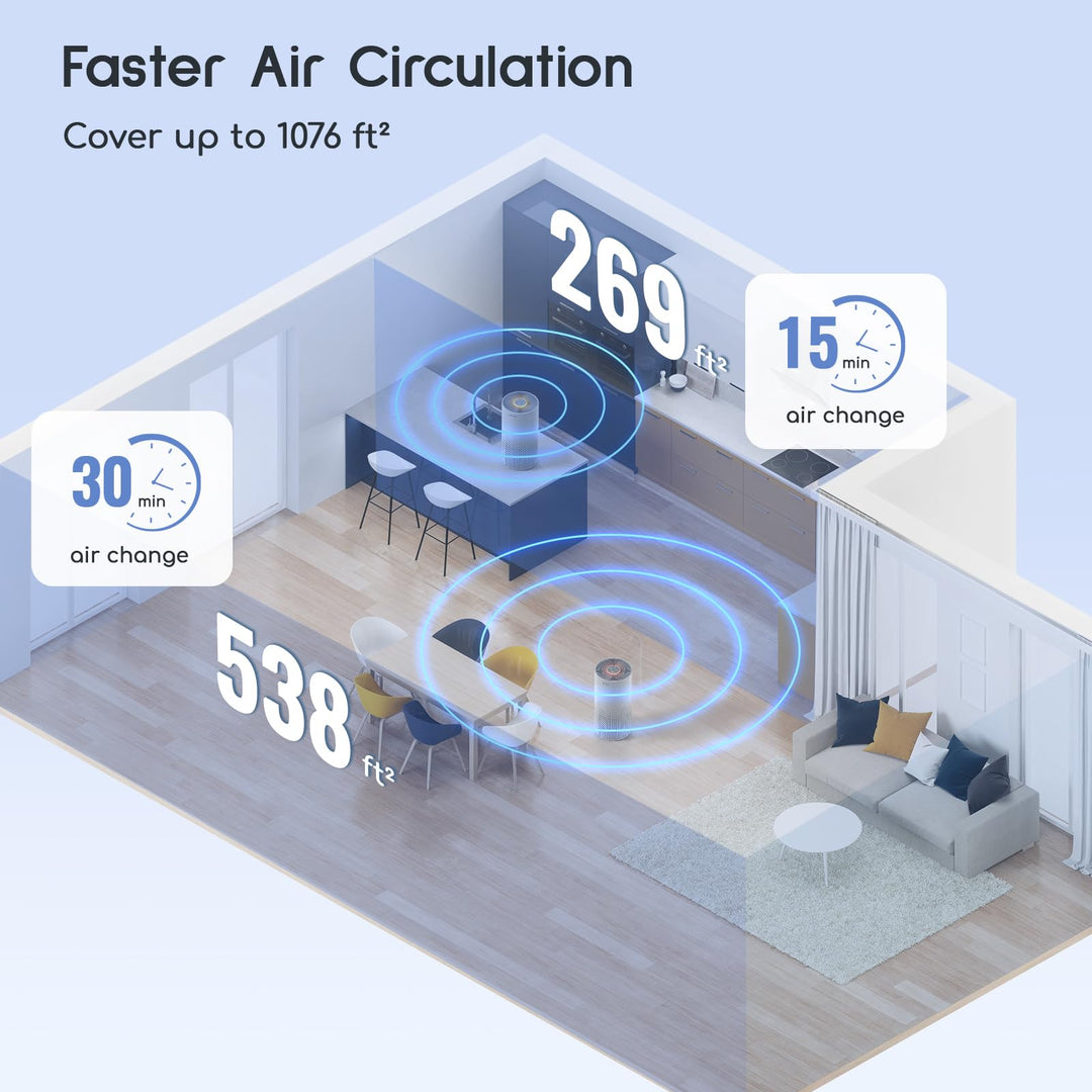 Afloia Kilo Air Purifier for Home &amp; Bedroom