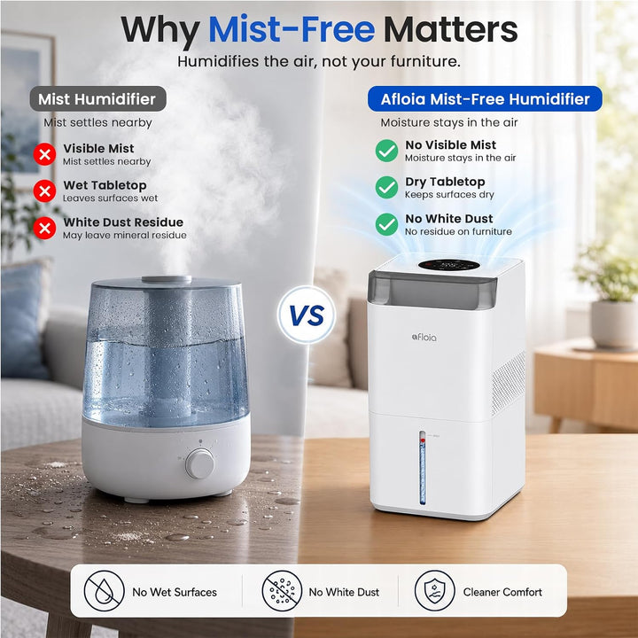 Afloia Wave700 Evaporative Humidifier